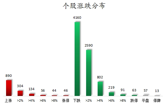 数据复盘丨117股被主力资金净卖出超亿元 龙虎榜机构抢筹8股