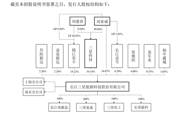 北交所辅导备案：菊乐股份备案获受理，三星授权服务商图腾信息备案终止