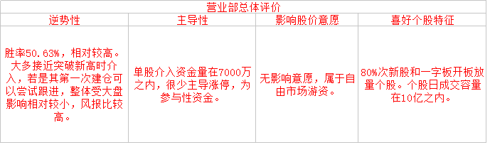 安源煤业1月10日龙虎榜数据