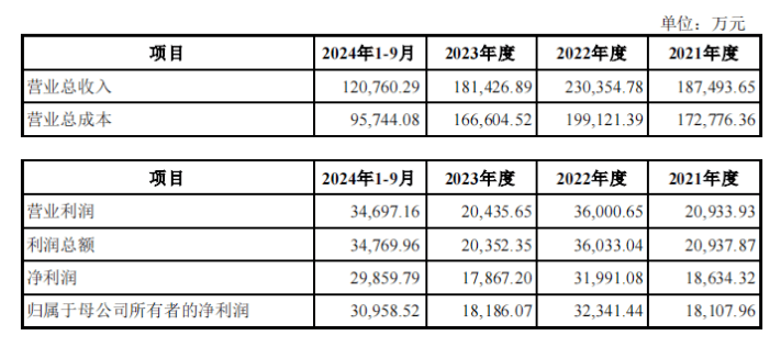 五洲交通：拟发行可转债募资不超30亿元