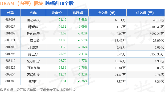 澜起科技大宗交易成交450.88万元