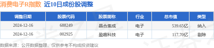 恒玄科技大宗交易成交2.01万股 成交额577.37万元