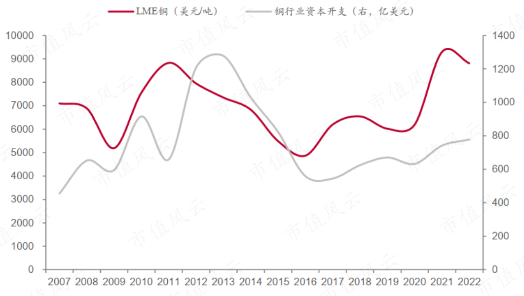 紫金矿业明确：搭建“紫金系”资本！