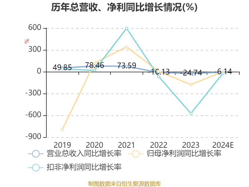 长光华芯2月7日龙虎榜数据