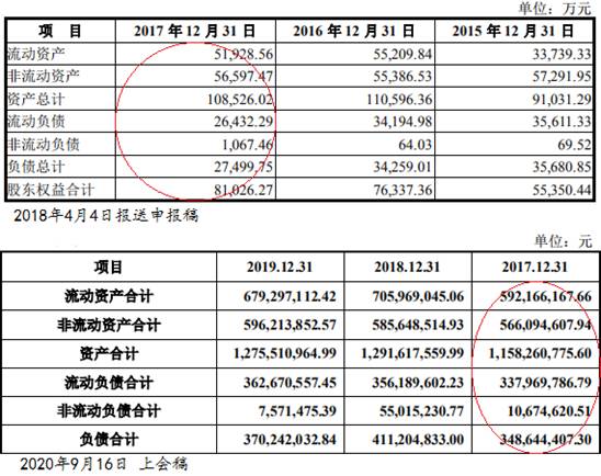 富淼科技控制权拟变更 将与新进控股股东进行战略合作