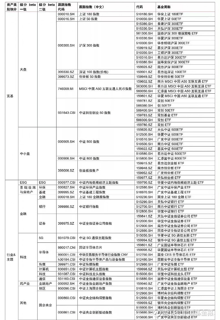 最新！证监会发布改革路线图