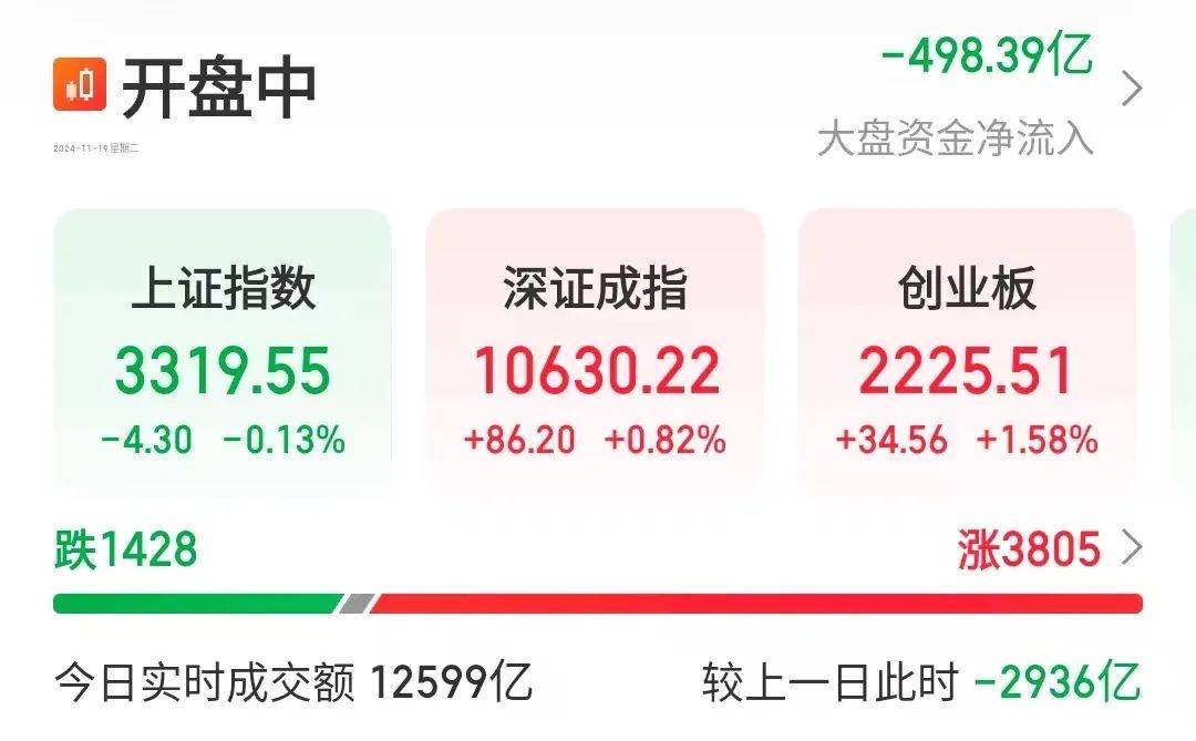 最新！证监会发布改革路线图