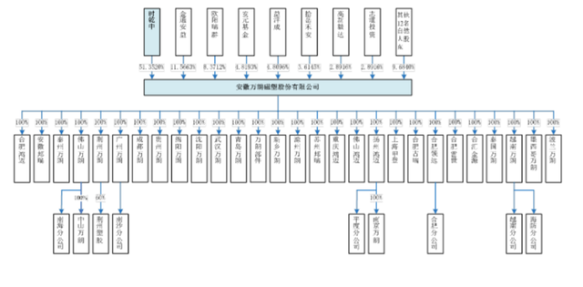 盛普股份：多家新成立企业迅速跻身主要供应商