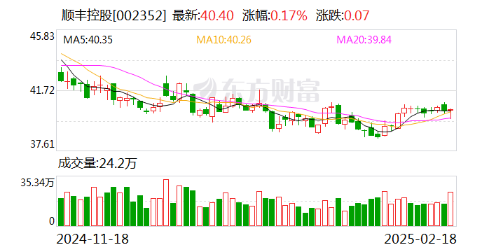 ST中泰2月18日大宗交易成交147.84万元
