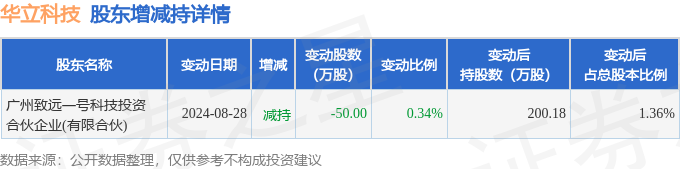 恒玄科技现3笔大宗交易 合计成交2.35万股
