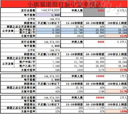 常友科技网上发行最终中签率0.0121%