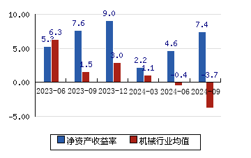 杭齿前进连收6个涨停板