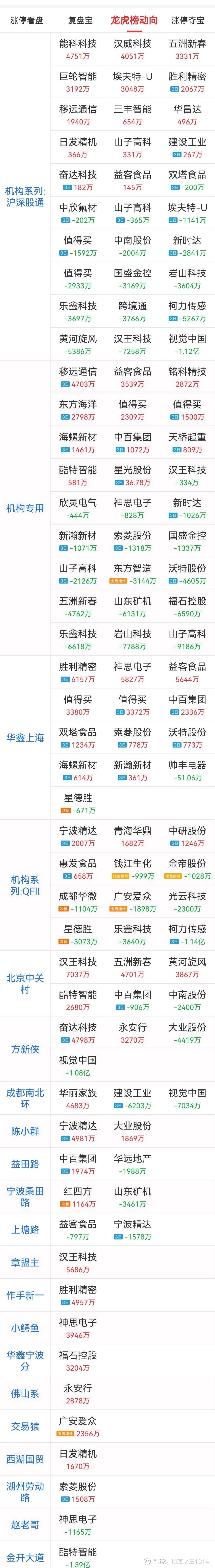 汉威科技2月19日龙虎榜数据