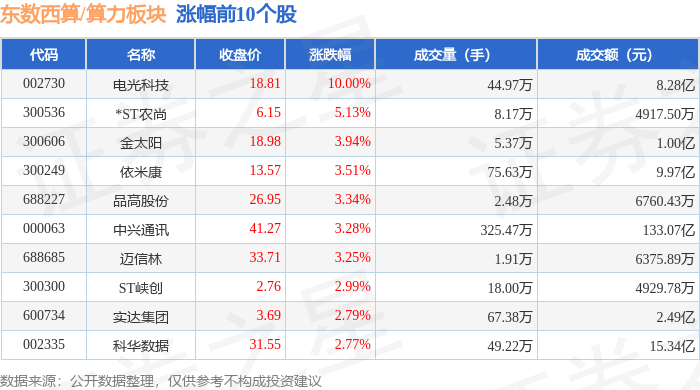 人形机器人概念涨8.35%，主力资金净流入93股