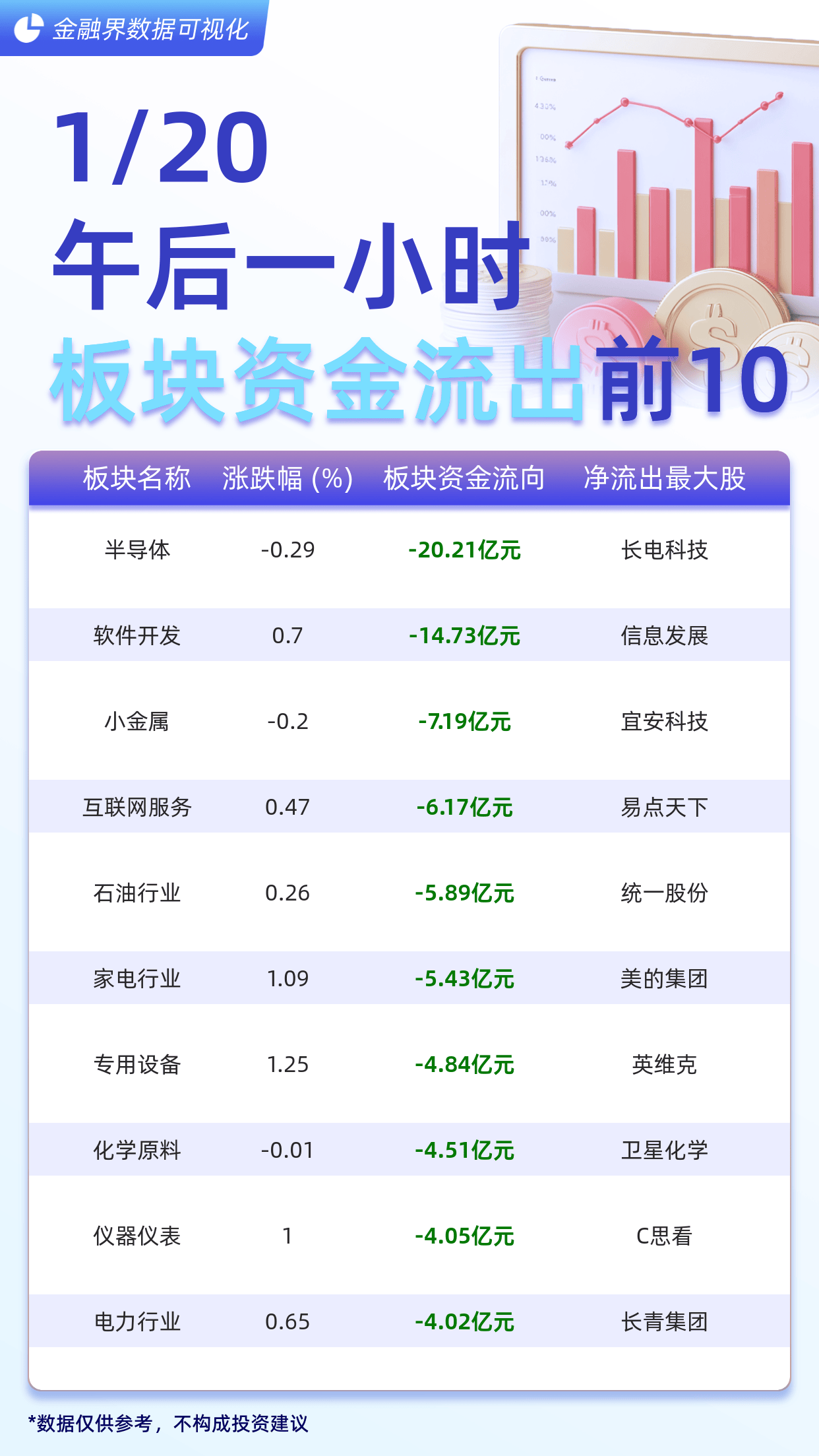 石油石化行业今日净流出资金9.14亿元，中国石油等7股净流出资金超千万元
