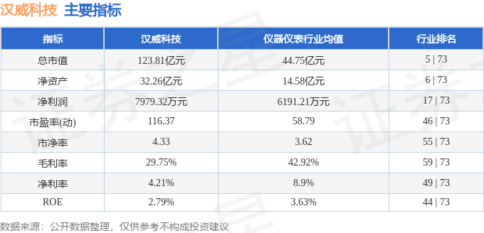 汉威科技2月19日龙虎榜数据