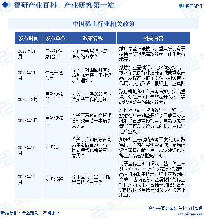 工信部就《稀土开采和稀土冶炼分离总量调控管理办法（暂行）》等公开征求意见