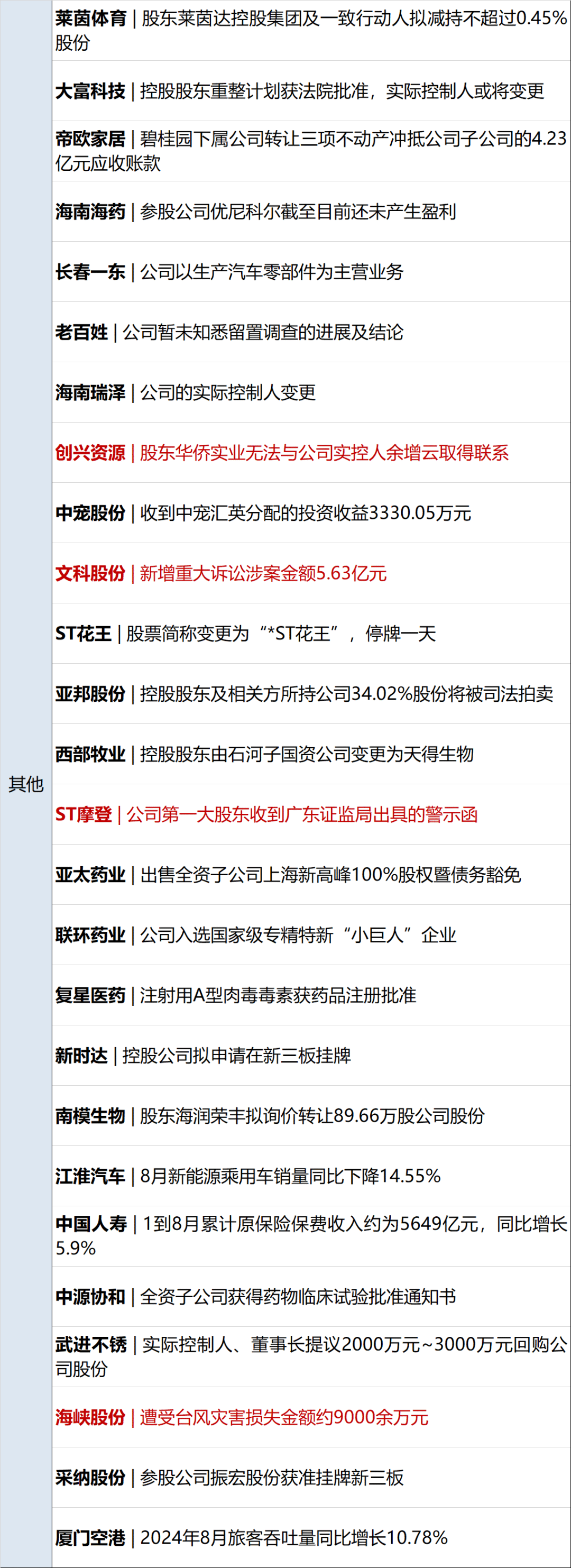 茅台集团，新副总经理人选获批→
