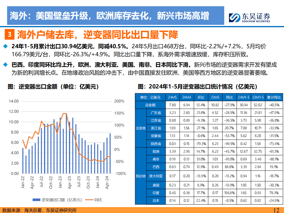 2024年前10名厂商组件出货增长率回落 看好今年新兴市场增长潜力