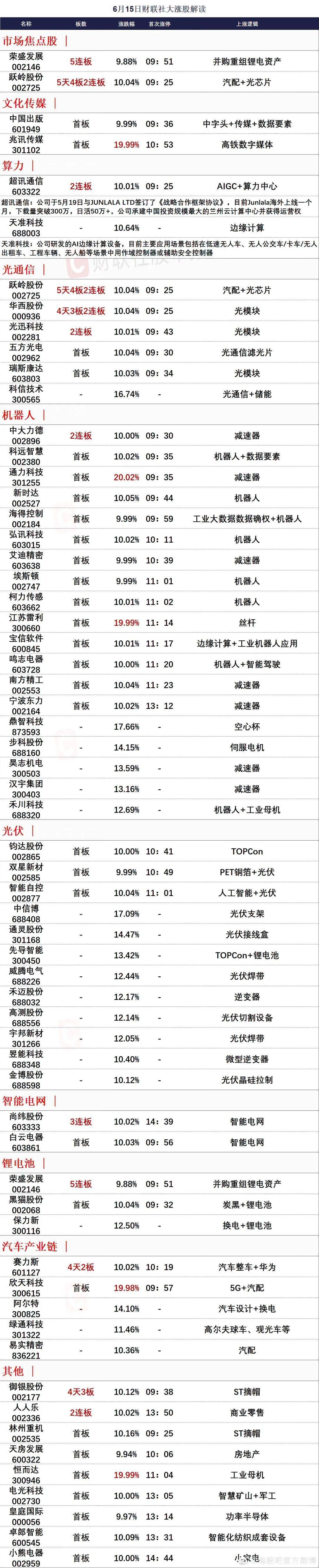 超讯通信等成立新公司 含AI硬件销售业务
