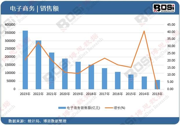 首月销售额下滑18.7%，这家老牌房企能扛住吗？