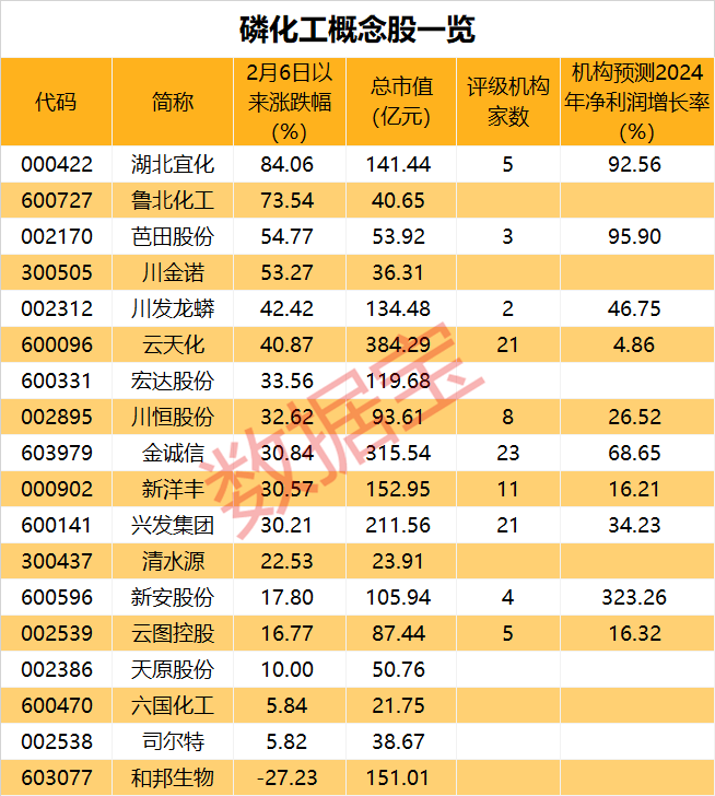 春耕期磷肥高价再凸显磷矿缺口，芭田股份持续受益于行业高景气