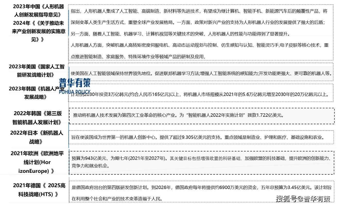 双飞集团：公司目前并未在人形机器人零部件领域有相应的业务