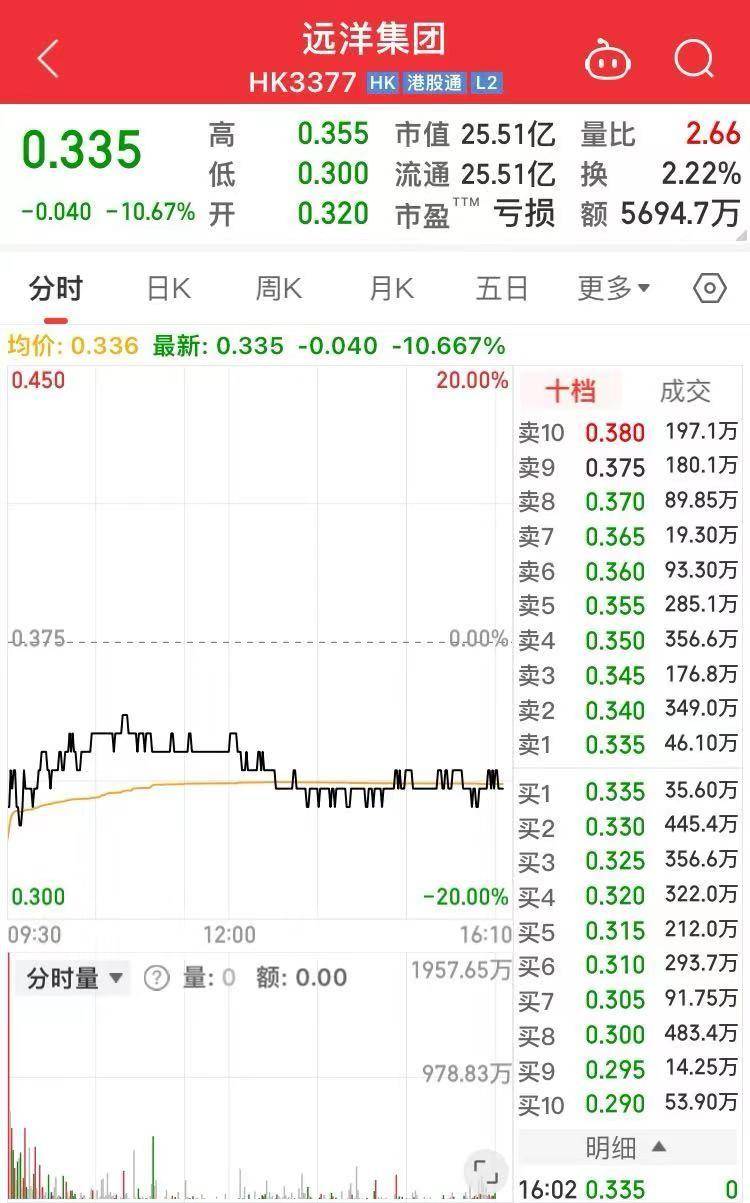 化债！远洋集团境外债重组再迎重大进展？
