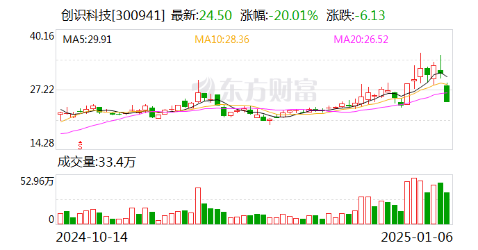 鼎智科技龙虎榜数据（2月21日）