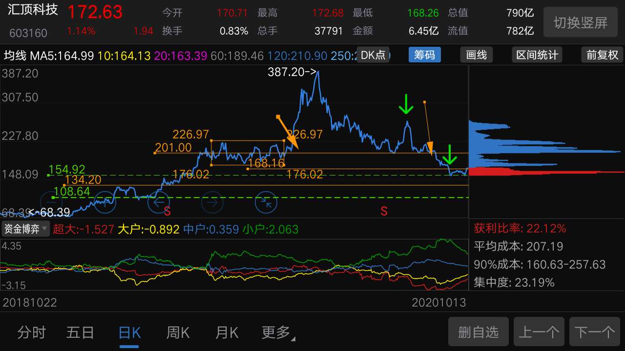 鼎智科技龙虎榜数据（2月21日）