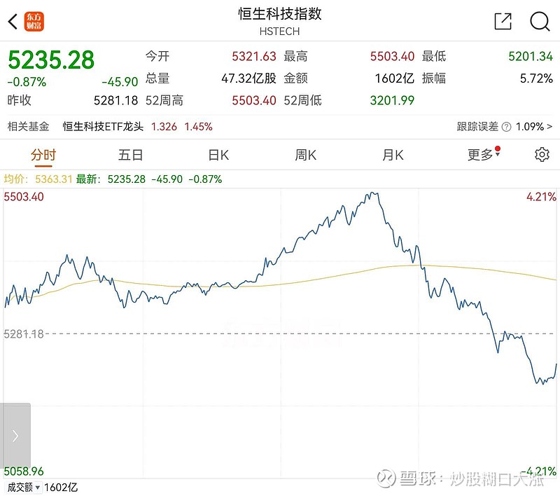 123股每笔成交量增长超50%