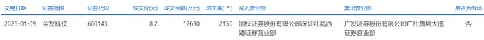恒力石化大宗交易成交14.04万股 成交额214.39万元