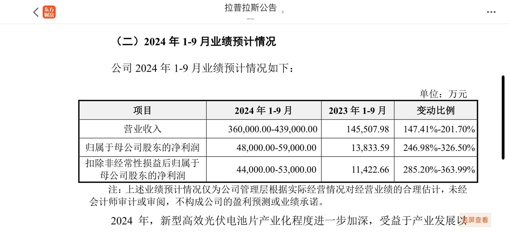 拉普拉斯首发上市，开盘最高涨幅468.83%