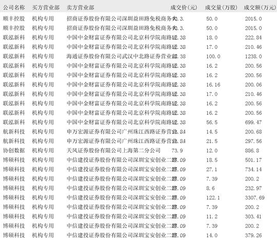 天能股份大宗交易成交12.00万股 成交额330.24万元