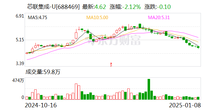 科创板今日大宗交易成交1.58亿元
