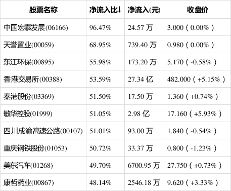 汽车行业2月21日资金流向日报