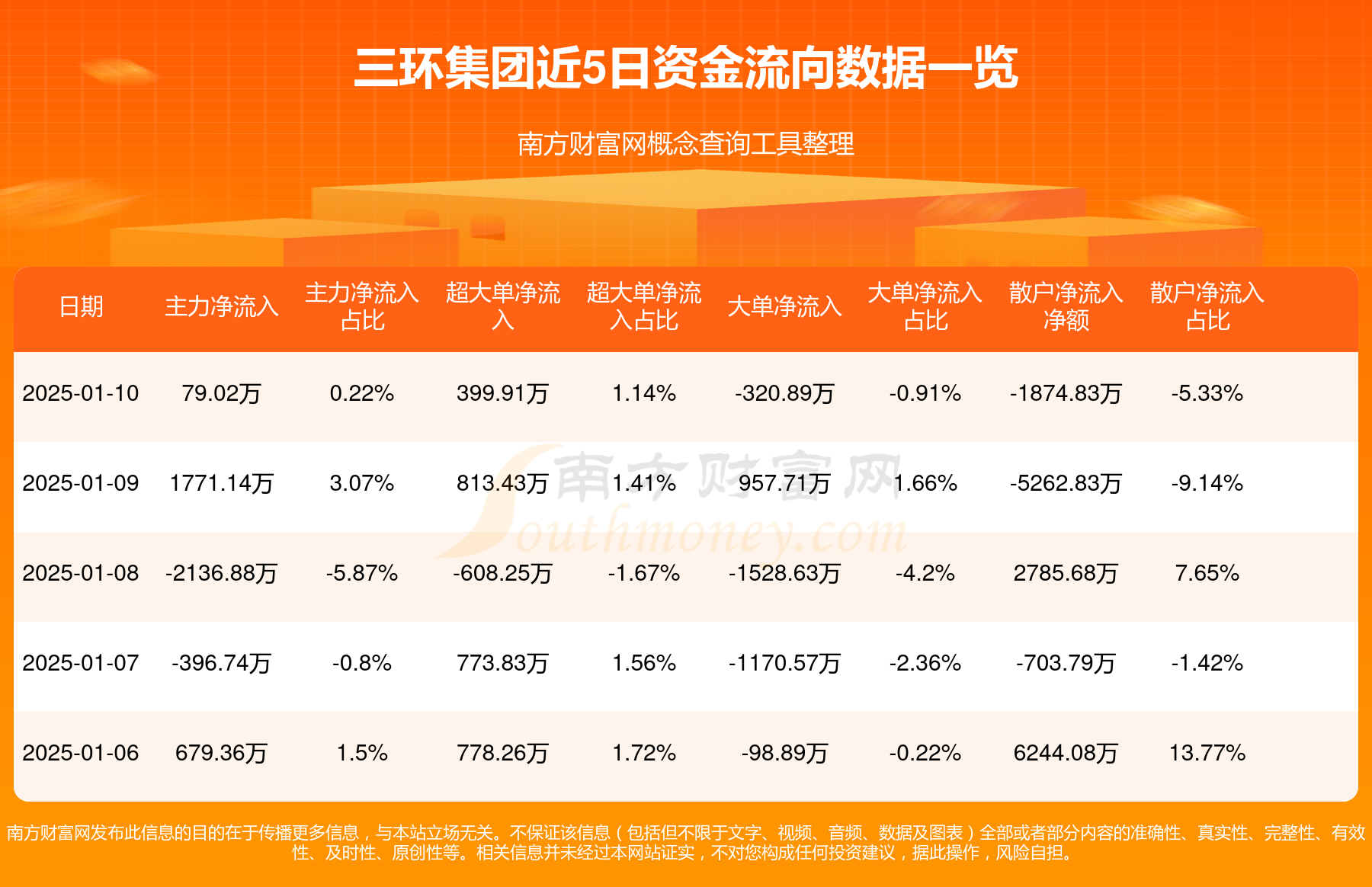 东数西算(算力)概念上涨4.56%,54股主力资金净流入超亿元