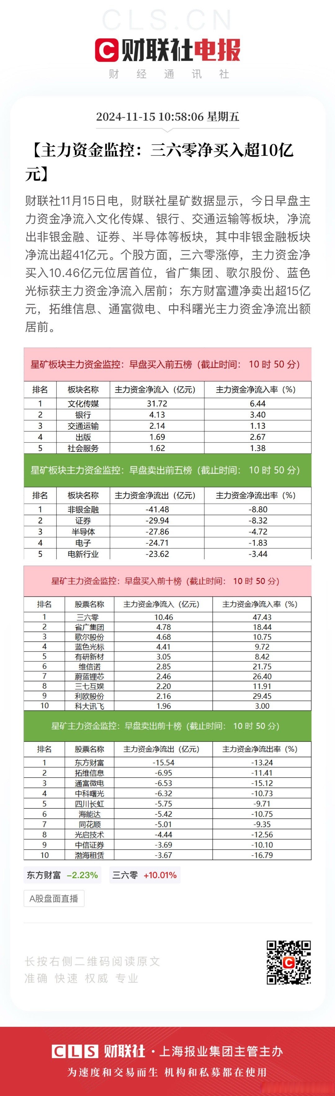 算力租赁概念涨4.83%,主力资金净流入73股
