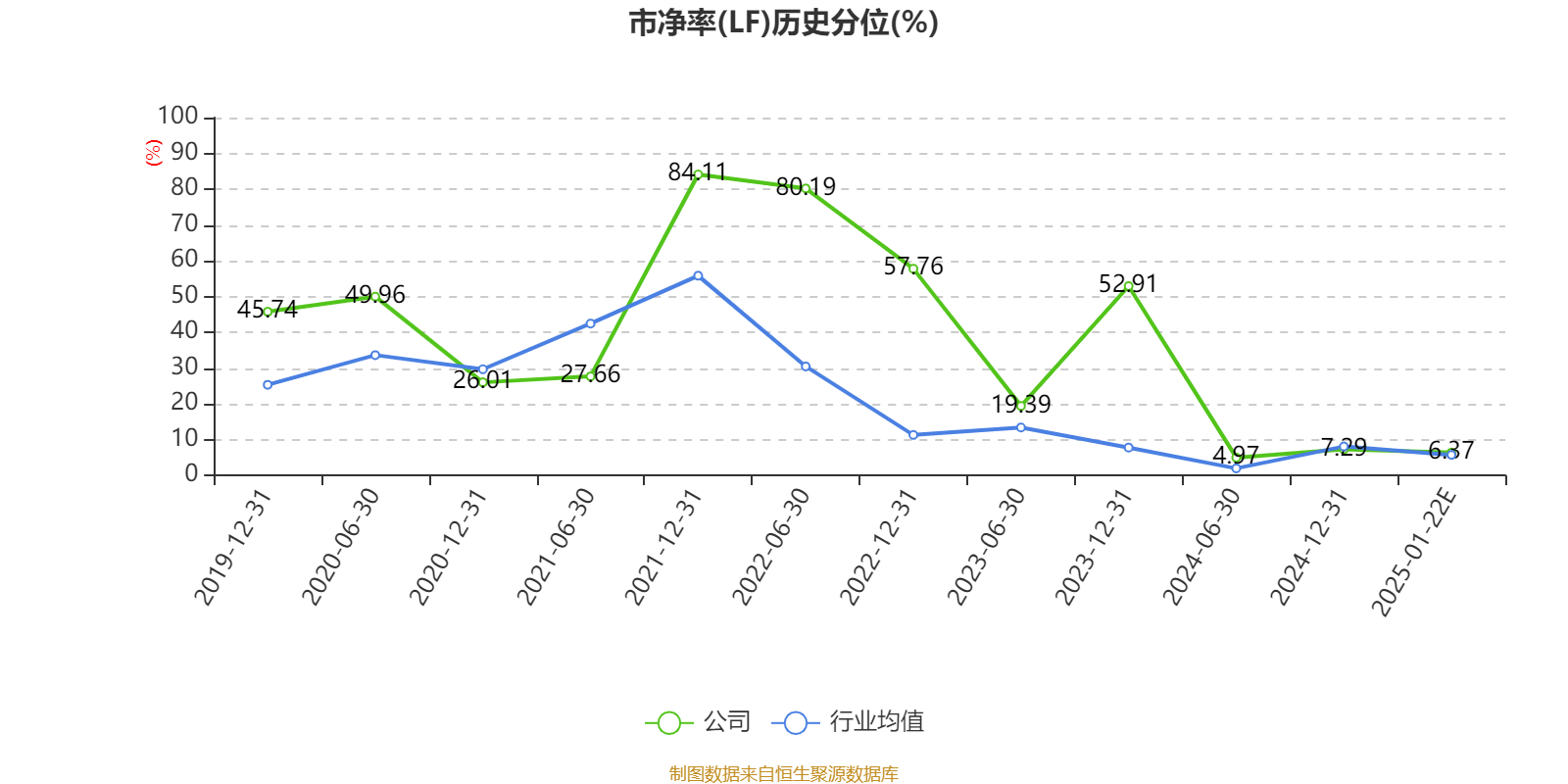 福鞍股份2月21日龙虎榜数据