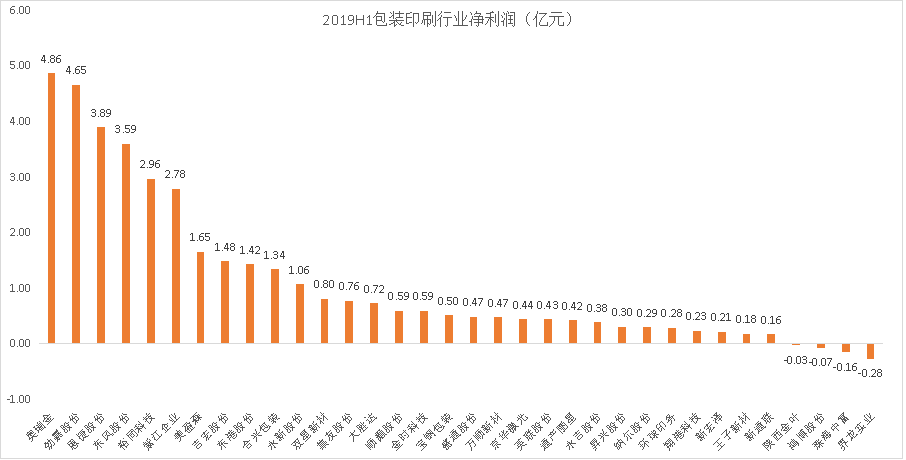 宝钢包装大宗交易成交43.23万股 成交额203.18万元