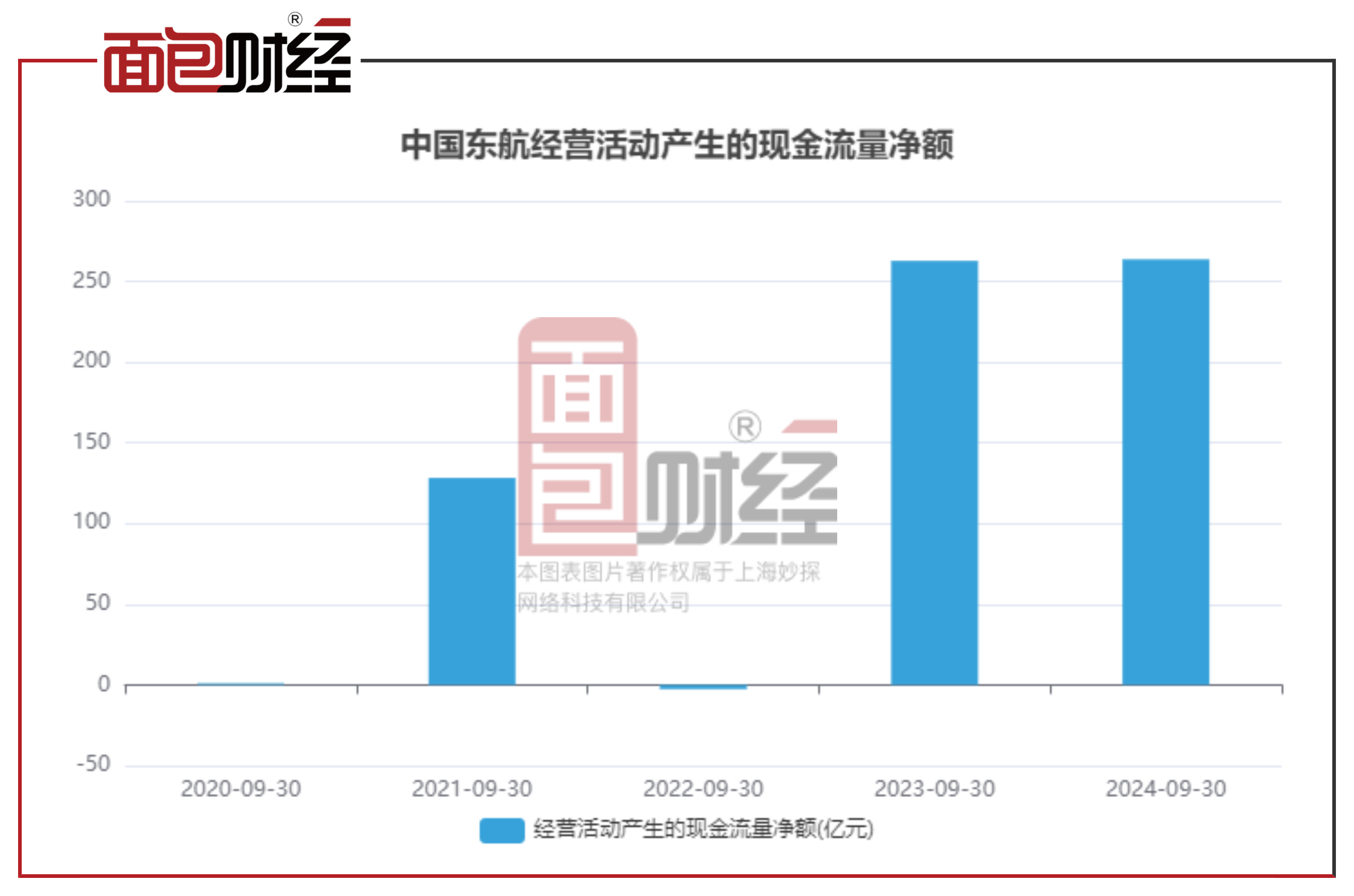 中国再保险：2024年归母净利润同比预增约80%至100%