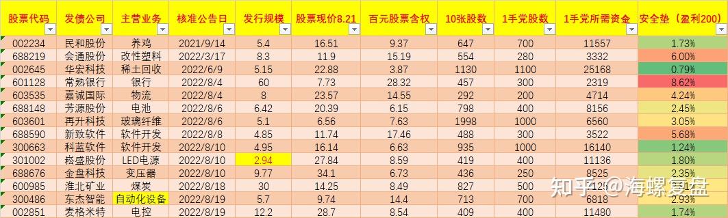 转债市场信心回暖！下修案例持续减少