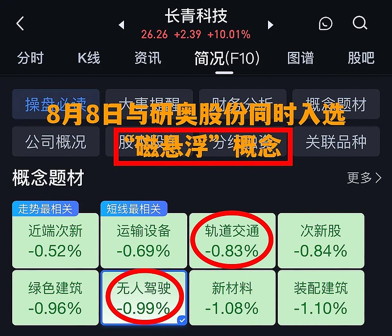 两大主线爆发!机构抢先布局