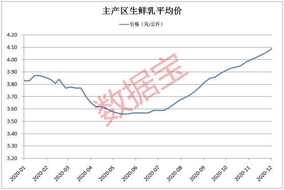 两大主线爆发!机构抢先布局