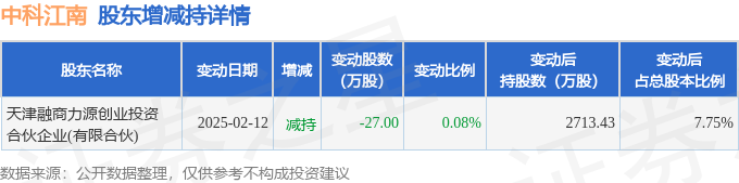 中兴通讯2月24日大宗交易成交504.14万元