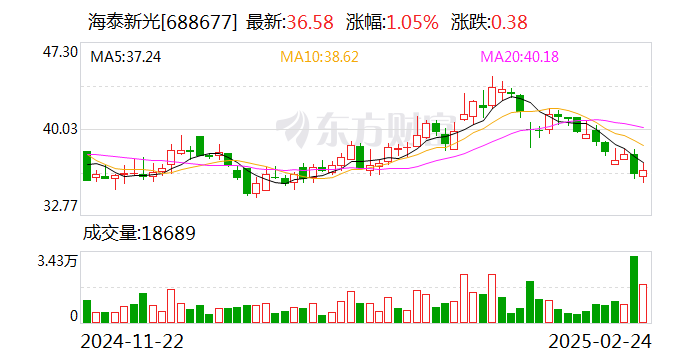 中兴通讯2月24日大宗交易成交504.14万元