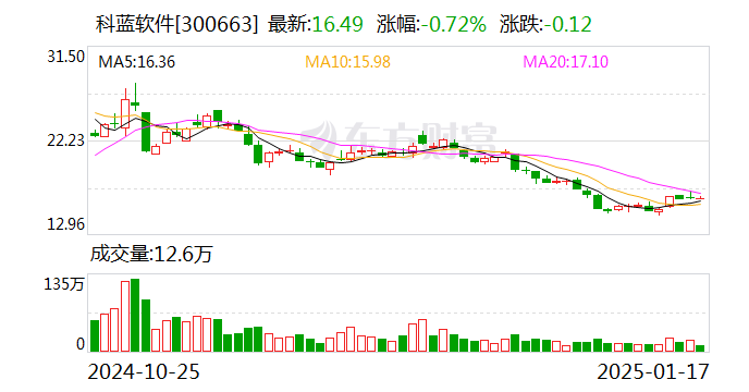 华嵘控股控股股东一致行动人终止股份转让协议 涉及交易额1.14亿元