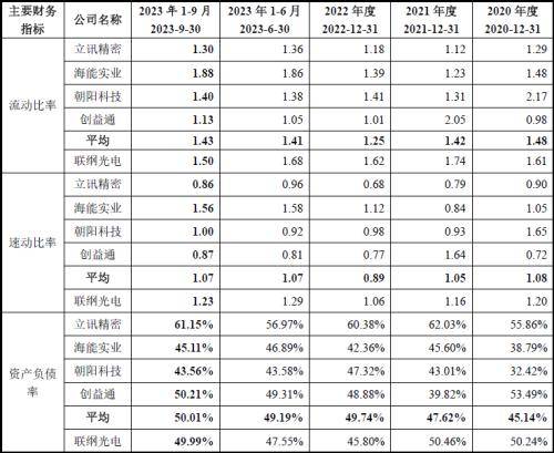 同宇新材创业板IPO:营业收入是否真实?财务报表是否可靠?