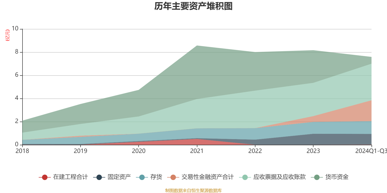 建设机械业绩快报：2024年净利润亏损9.86亿元