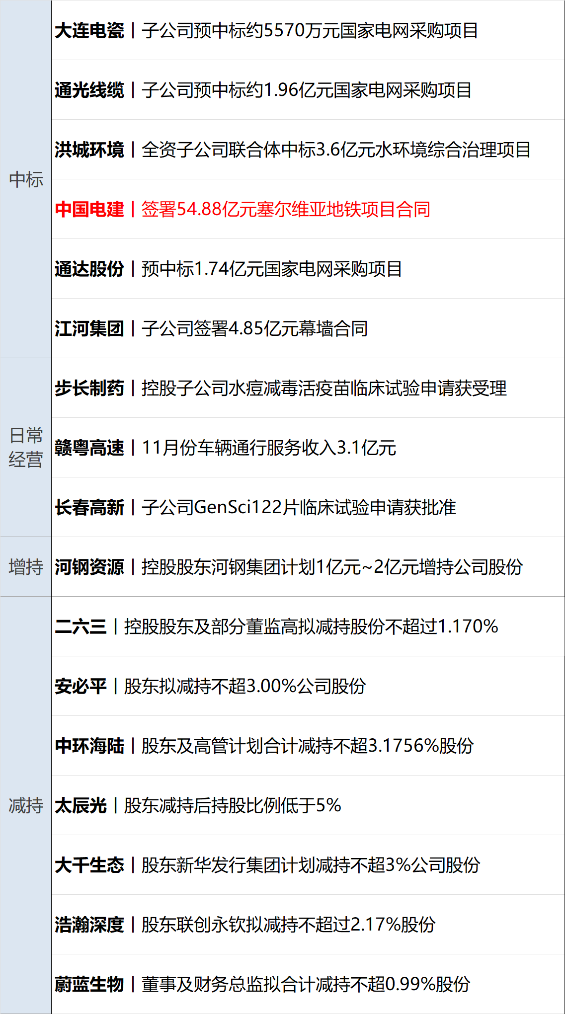 飞龙股份:2024年净利润3.29亿元 同比增长25.82%